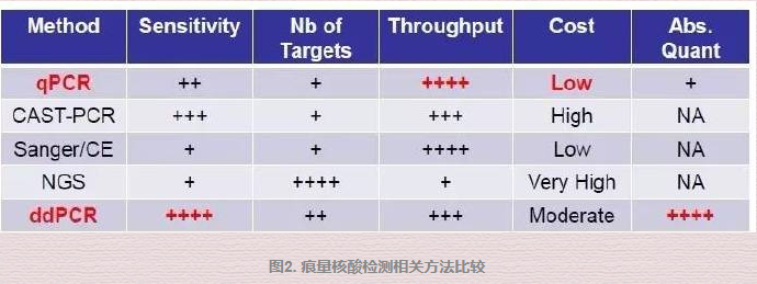 数字pcr3.png