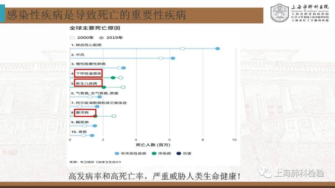 CRISPR/Cas系统在感染性疾病诊断中的应用(图8)
