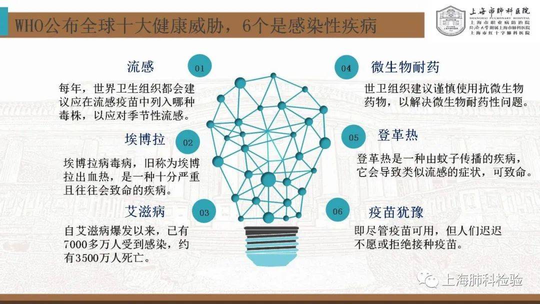 CRISPR/Cas系统在感染性疾病诊断中的应用(图5)