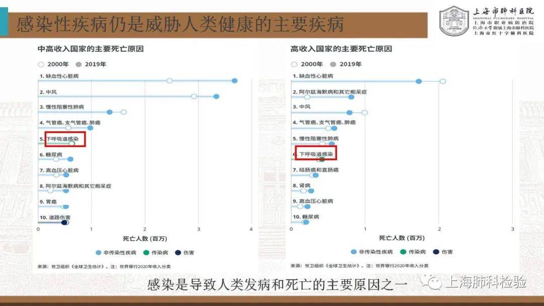 CRISPR/Cas系统在感染性疾病诊断中的应用(图6)