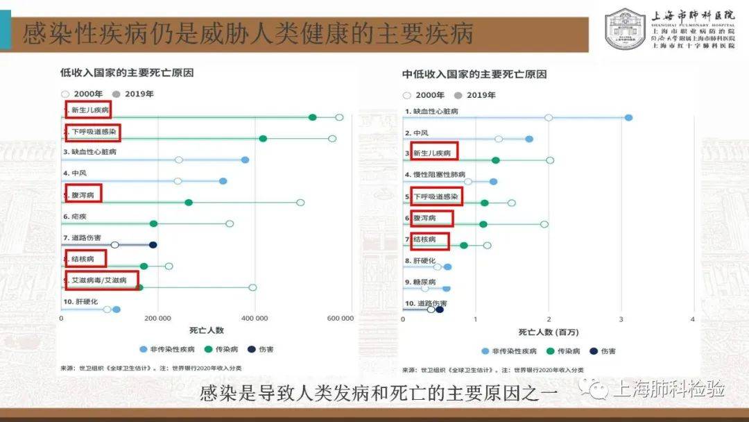 CRISPR/Cas系统在感染性疾病诊断中的应用(图7)