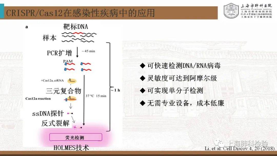 CRISPR/Cas系统在感染性疾病诊断中的应用(图30)