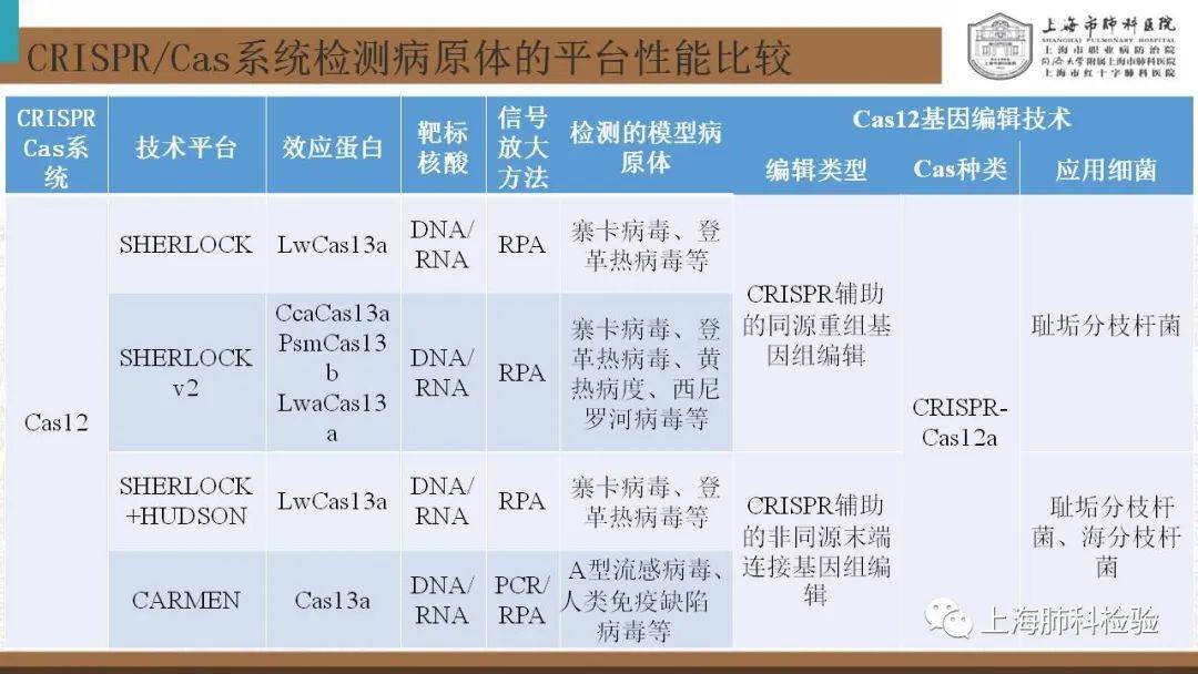 CRISPR/Cas系统在感染性疾病诊断中的应用(图41)