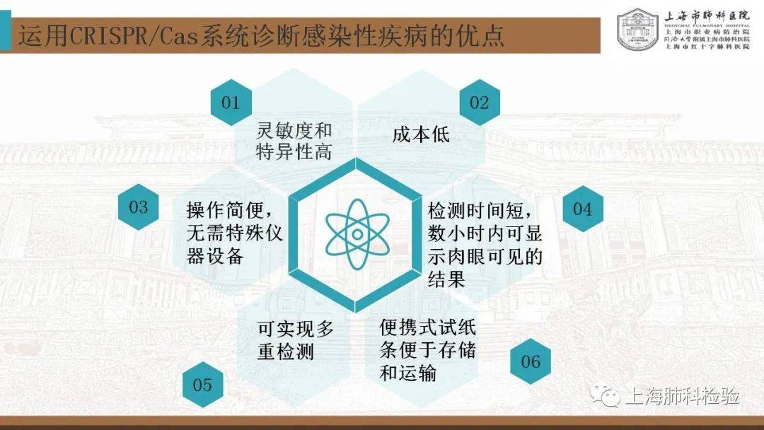 CRISPR/Cas系统在感染性疾病诊断中的应用(图44)