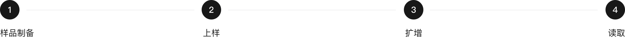 数字PCR检测(图2)