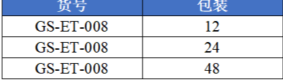GenSeq® Ψ IP 试剂盒(图2)